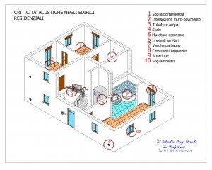 immagine sito DPCM-Model